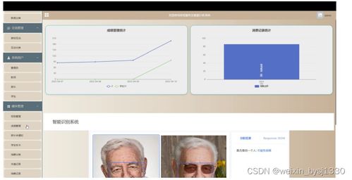 SSM 家校服務及數據分析系統 計算機畢業設計源碼 55083 的設計與實現